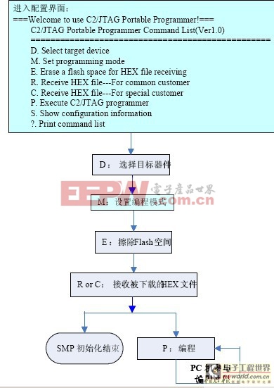 針對(duì)51單片機(jī)的手持編程器(SMP)