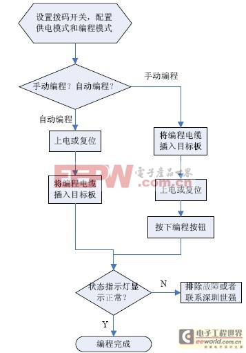 針對(duì)51單片機(jī)的手持編程器(SMP)