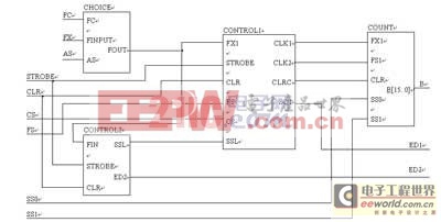 基于單片機(jī)和CPLD的數(shù)字頻率計(jì)的設(shè)計(jì)