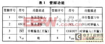 基于80C51系列单片机低功耗系统设计