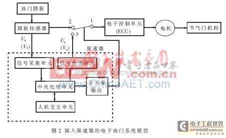 MSP430單片機為核心的電子汽車限速器的設計方案