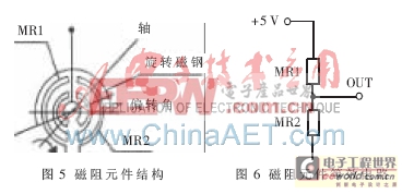 MSP430單片機(jī)為核心的電子汽車限速器的設(shè)計(jì)方案