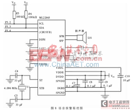 MSP430單片機(jī)為核心的電子汽車限速器的設(shè)計(jì)方案