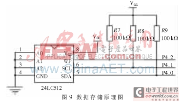 MSP430單片機(jī)為核心的電子汽車限速器的設(shè)計(jì)方案