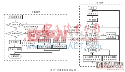 MSP430單片機(jī)為核心的電子汽車限速器的設(shè)計方案