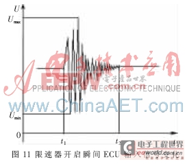 MSP430單片機(jī)為核心的電子汽車限速器的設(shè)計方案