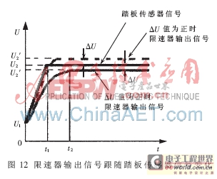 MSP430單片機(jī)為核心的電子汽車(chē)限速器的設(shè)計(jì)方案