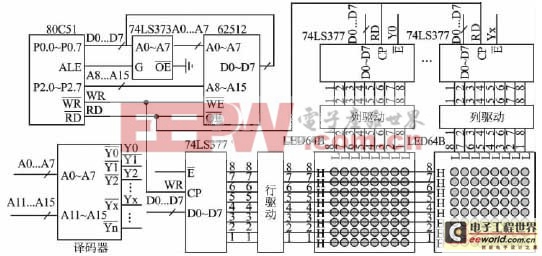 基于51單片機(jī)的大屏幕LED顯示屏高速控制方案