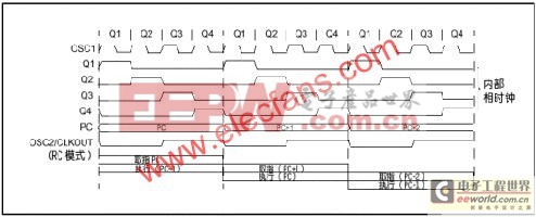 PIC單片機在神經(jīng)刺激器中的應用