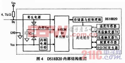 基于單片機和DS18B20的數字溫度計