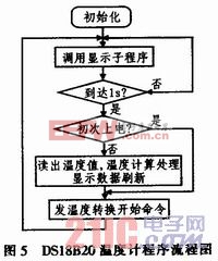 基于單片機和DS18B20的數字溫度計