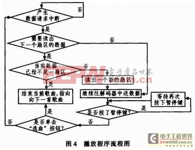 基于51單片機(jī)的MP3方案設(shè)計(jì)