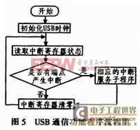 基于51單片機(jī)的MP3方案設(shè)計(jì)