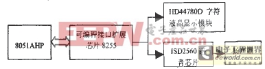 單片機(jī)用電故障控制系統(tǒng)原理圖