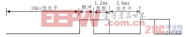 通信協(xié)議時(shí)序圖