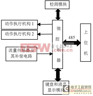 基于51單片機的智能氣動泵控制系統(tǒng)的設(shè)計