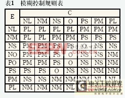 基于51單片機(jī)的智能氣動(dòng)泵控制系統(tǒng)的設(shè)計(jì)