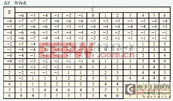 基于51單片機(jī)的智能氣動(dòng)泵控制系統(tǒng)的設(shè)計(jì)