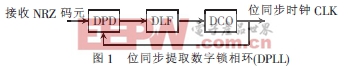 基于單片機(jī)的數(shù)字通信系統(tǒng)位同步提取