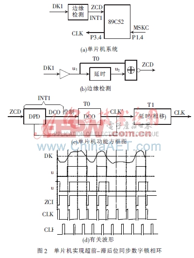 基于單片機(jī)的數(shù)字通信系統(tǒng)位同步提取