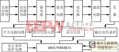 基于单片机的光伏正弦波逆变电源