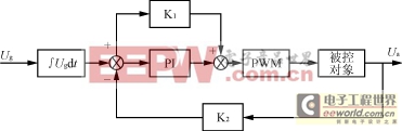 基于單片機(jī)的光伏正弦波逆變電源