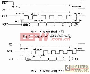 基于PIC單片機的高精度信號采集系統(tǒng)設(shè)計