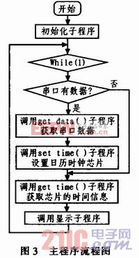 基于AT89C52單片機(jī)的日歷時(shí)鐘模塊設(shè)計(jì)