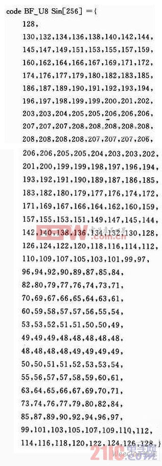 基于STCl2C2052單片機(jī)的對(duì)講機(jī)加密系統(tǒng)設(shè)計(jì)