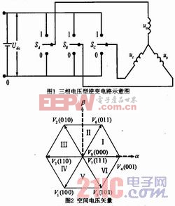 基于PIC24FJ64GA的空間電壓矢量PWM控制方法研究