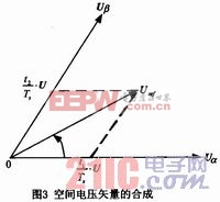 基于PIC24FJ64GA的空間電壓矢量PWM控制方法研究