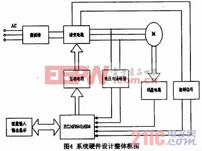 基于PIC24FJ64GA的空間電壓矢量PWM控制方法研究