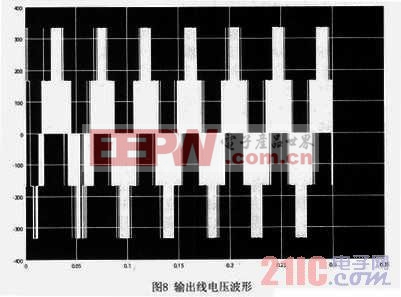 基于PIC24FJ64GA的空間電壓矢量PWM控制方法研究