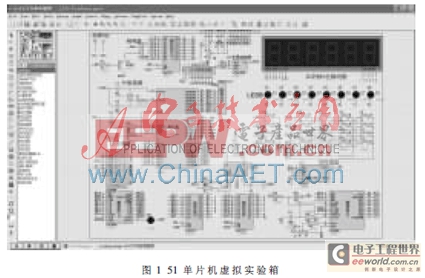 單片機虛擬試驗箱設(shè)計與研究