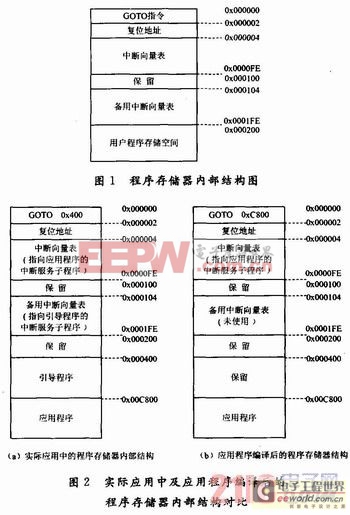 基于PIC單片機的應用程序升級方法