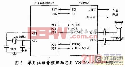 基于STC89C58單片機(jī)的MP3播放器設(shè)計(jì)