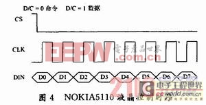 基于STC89C58單片機(jī)的MP3播放器設(shè)計(jì)