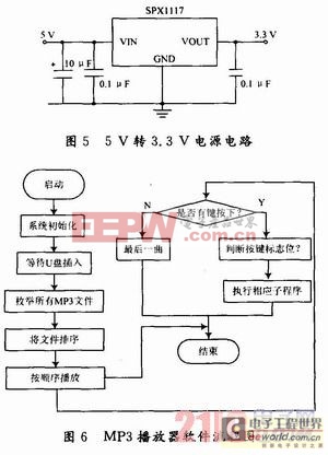 基于STC89C58單片機的MP3播放器設計