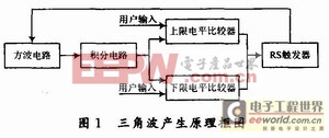 基于51單片機(jī)的超低頻信號(hào)發(fā)生器設(shè)計(jì)