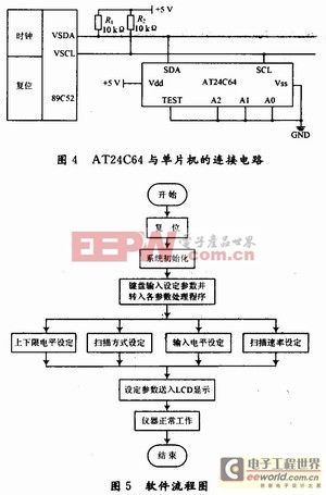 基于51單片機(jī)的超低頻信號(hào)發(fā)生器設(shè)計(jì)