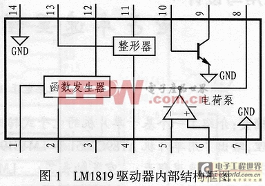 基于51单片机的电子车速里程表实现方案