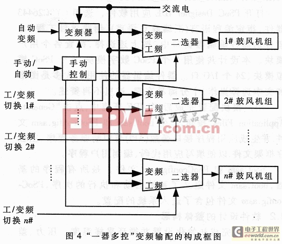 單片機(jī)在燃?xì)庾冾l輸配與流量計(jì)量中的應(yīng)用