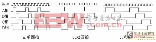 基于51單片機(jī)的步進(jìn)電機(jī)驅(qū)動(dòng)電路設(shè)計(jì)