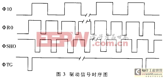 基于51單片機的線陣CCD實時檢測系統(tǒng)的開發(fā)