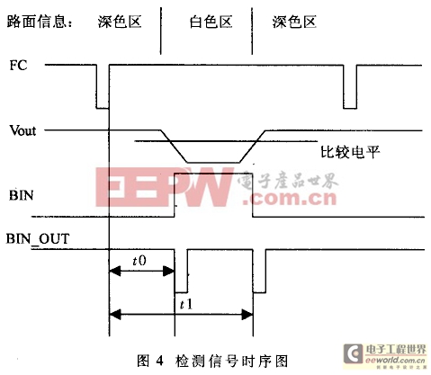 基于51單片機(jī)的線陣CCD實(shí)時(shí)檢測(cè)系統(tǒng)的開(kāi)發(fā)