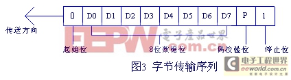 多費(fèi)率電能表中基于51單片機(jī)串行口紅外通信的設(shè)計(jì)