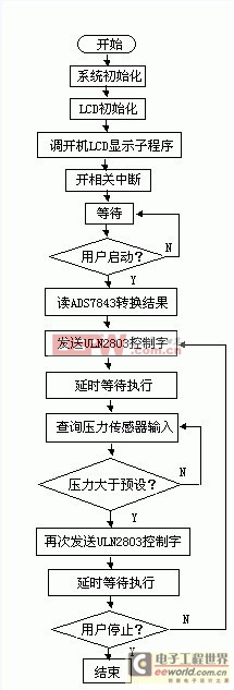 基于單片機的心肺復(fù)蘇系統(tǒng)設(shè)計