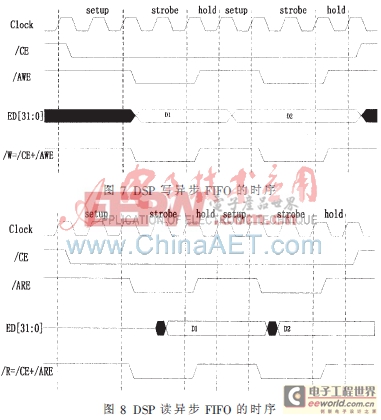 基于ARM+FPGA+多DSP的嵌入式實(shí)時(shí)圖像處理系統(tǒng)