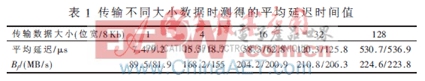 基于ARM+FPGA+多DSP的嵌入式實(shí)時(shí)圖像處理系統(tǒng)