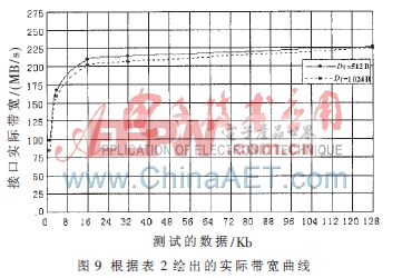 基于ARM+FPGA+多DSP的嵌入式實(shí)時(shí)圖像處理系統(tǒng)